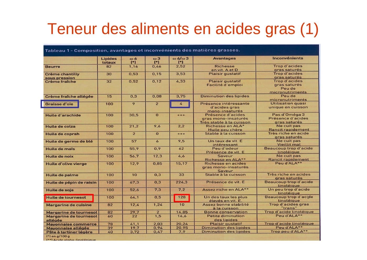 Biochimie 1 — 1re année